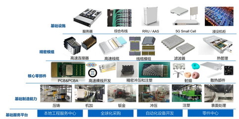 立訊精密2022年第一季度營(yíng)收416億元，同比增長(zhǎng)97.91%，技術(shù)服務(wù)成增長(zhǎng)引擎